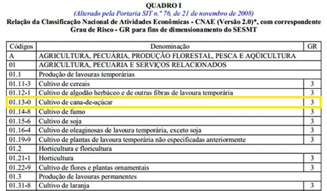 cnae 10.2|BOE.